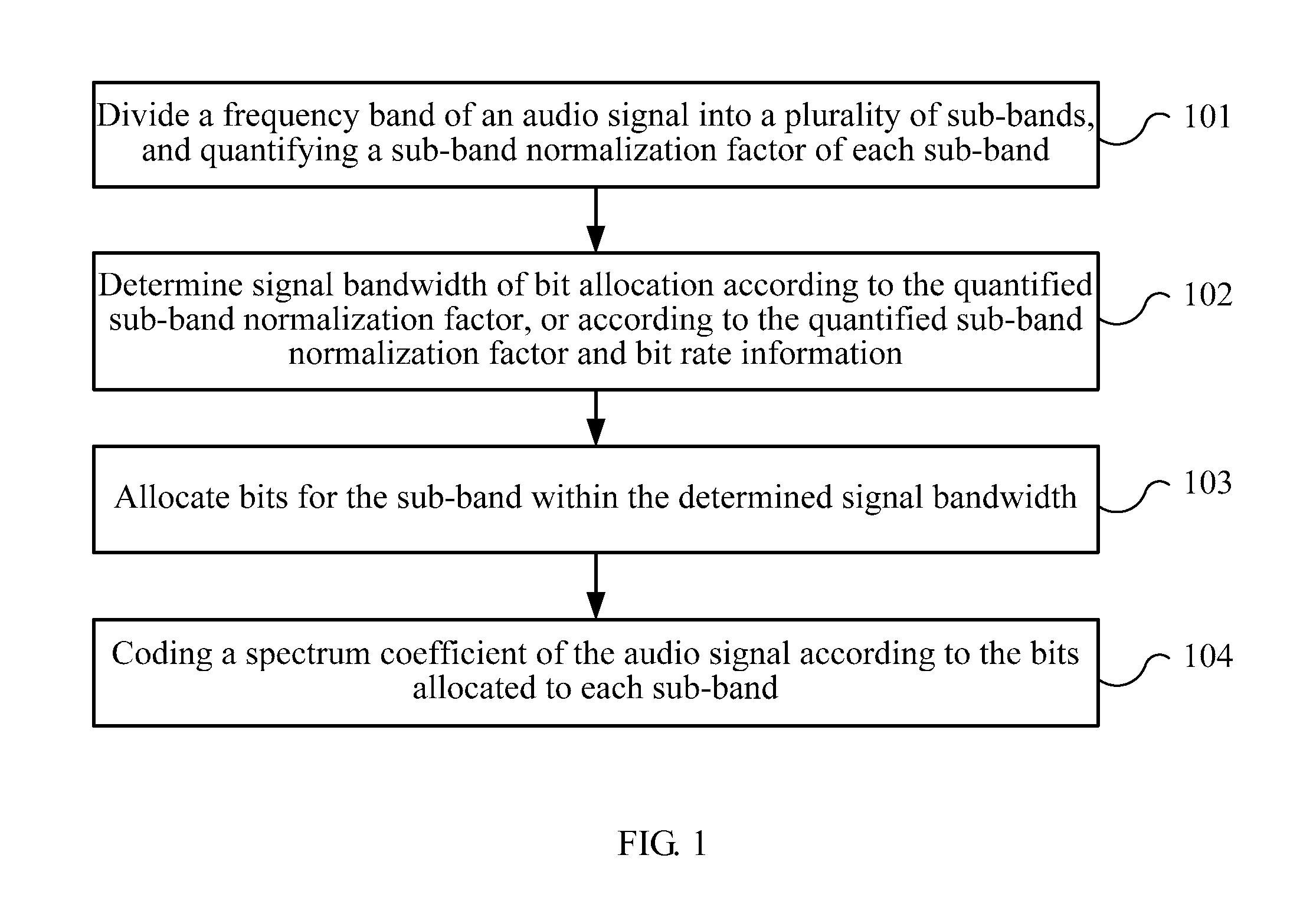Audio signal coding and decoding method and device