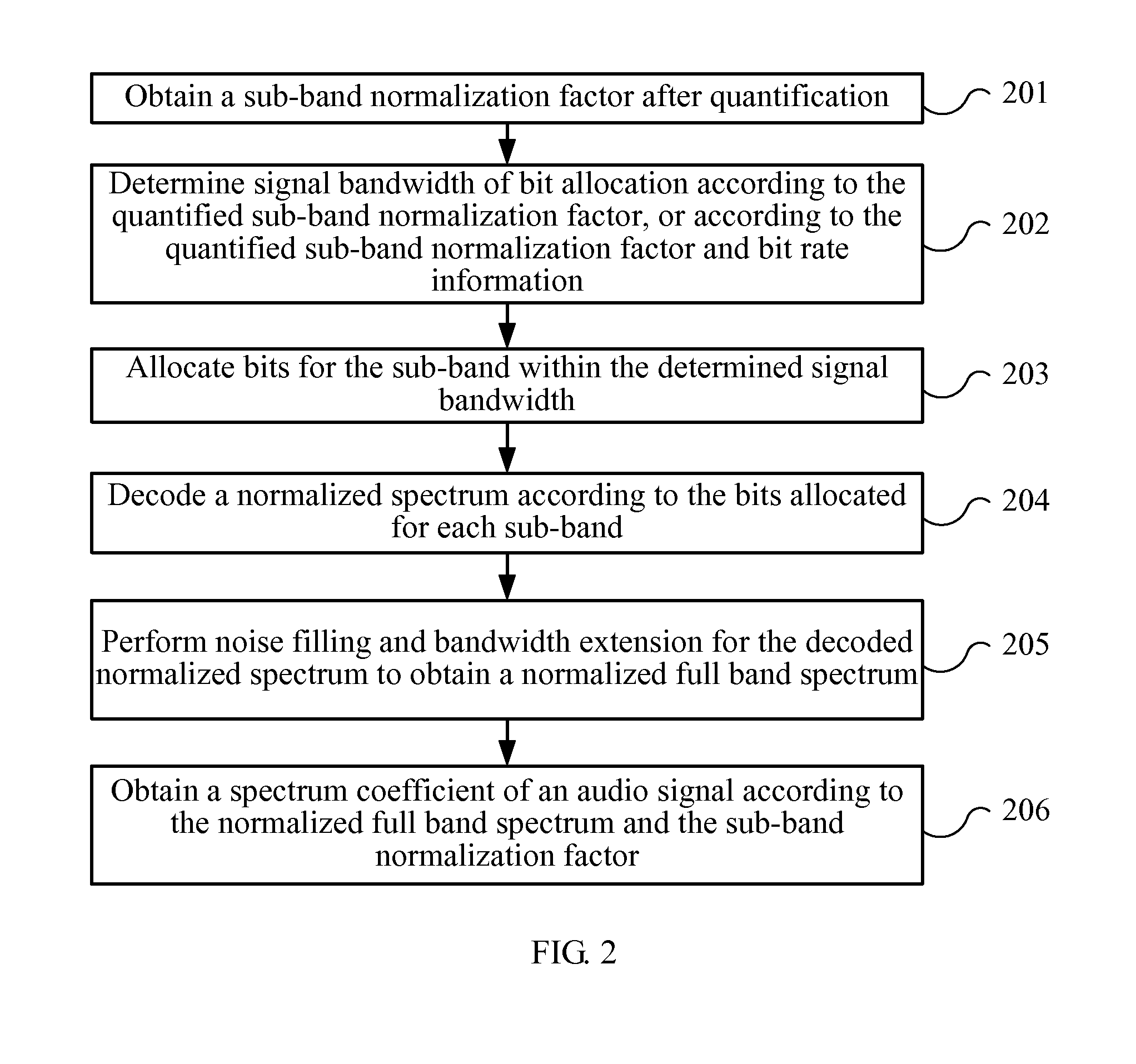 Audio signal coding and decoding method and device