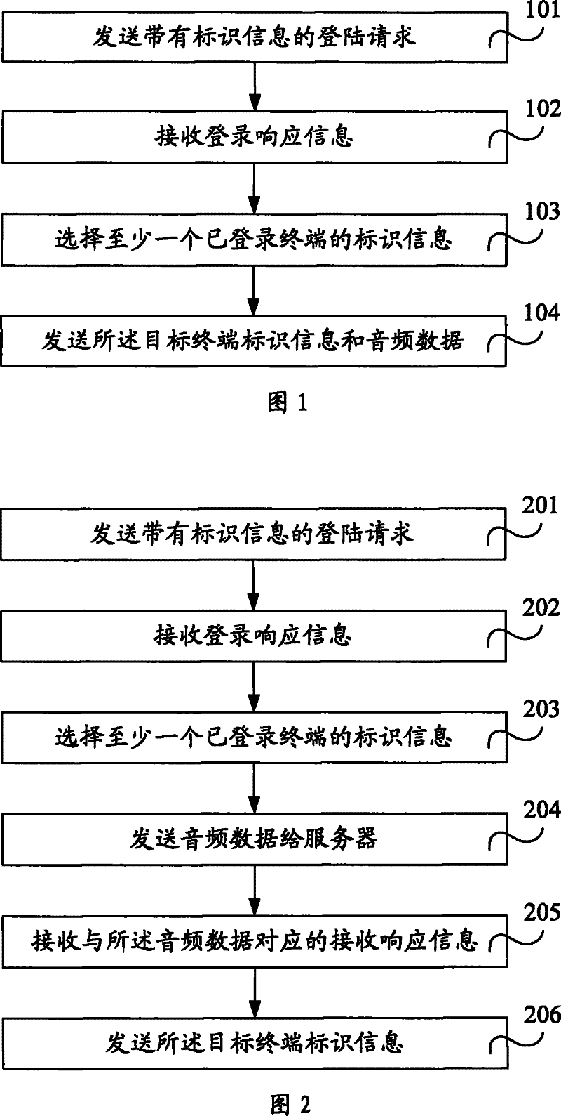 Audio oriented conveying method and device