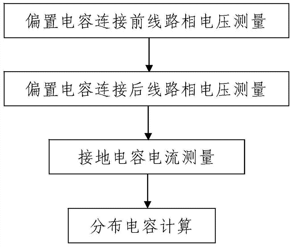 Distributed capacitance measurement device and measurement method for high-voltage line