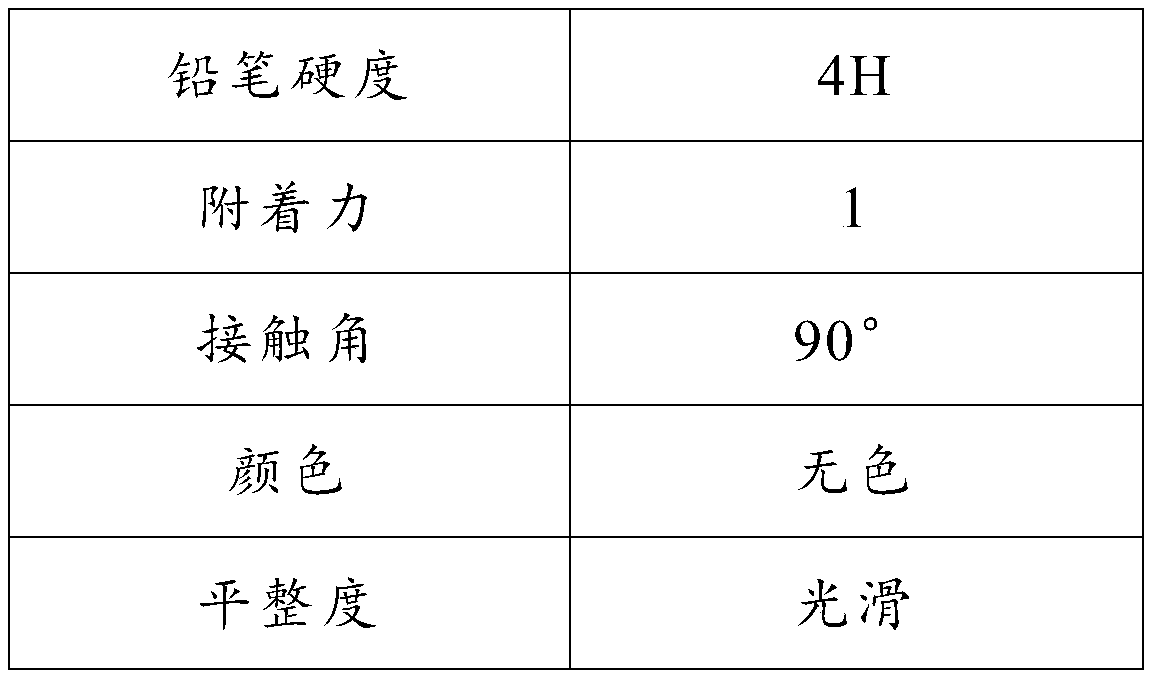 Self-emulsifying waterborne epoxy resin curing agent and preparation method thereof