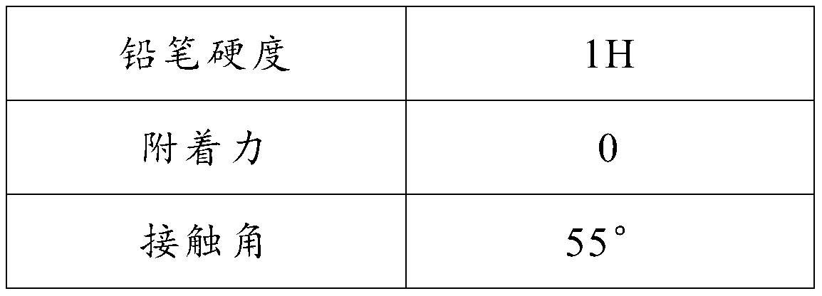 Self-emulsifying waterborne epoxy resin curing agent and preparation method thereof