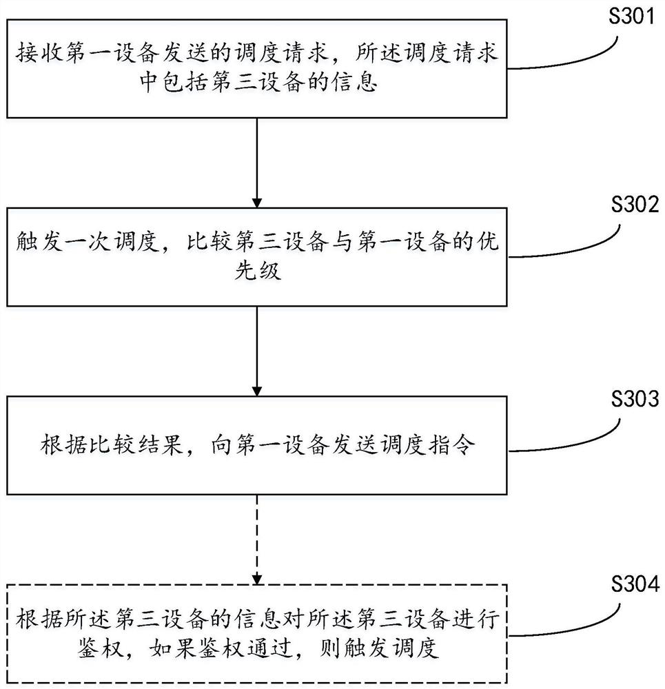 Bluetooth communication method and device based on shared channel