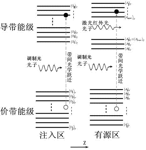 All-optical phase modulation system of quantum cascade laser