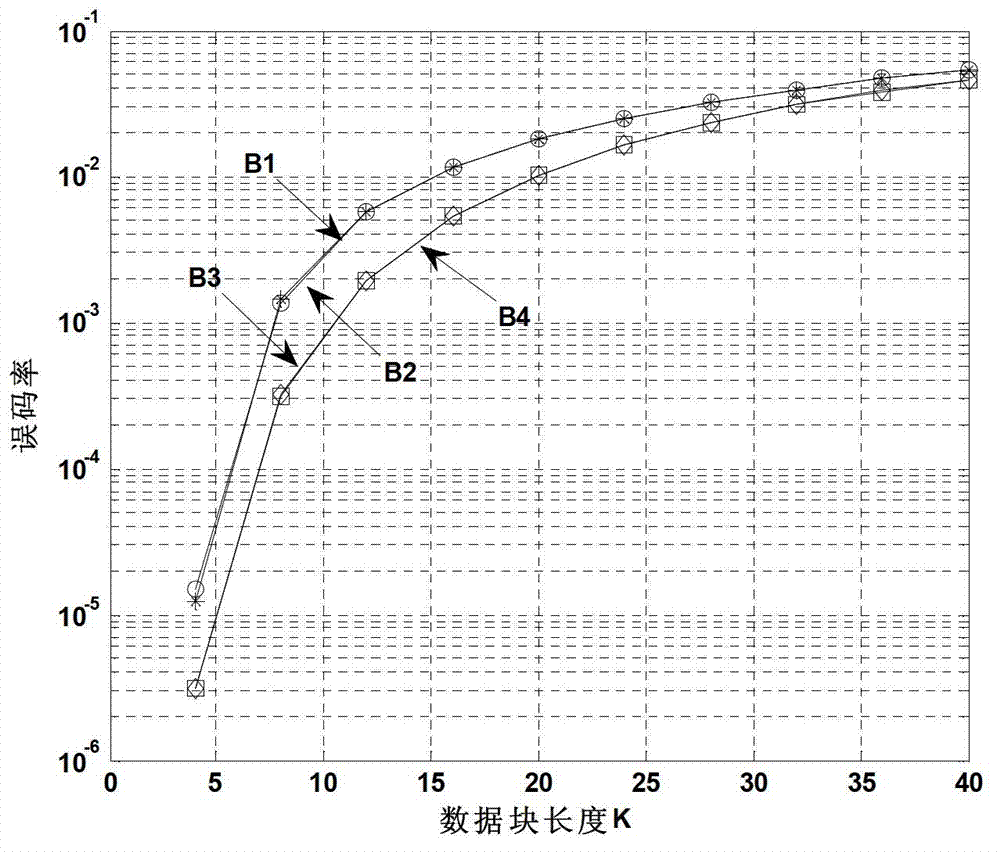 Physical layer multicast and multithread transmission method based on combined block triangularization