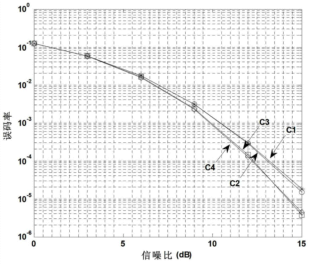 Physical layer multicast and multithread transmission method based on combined block triangularization