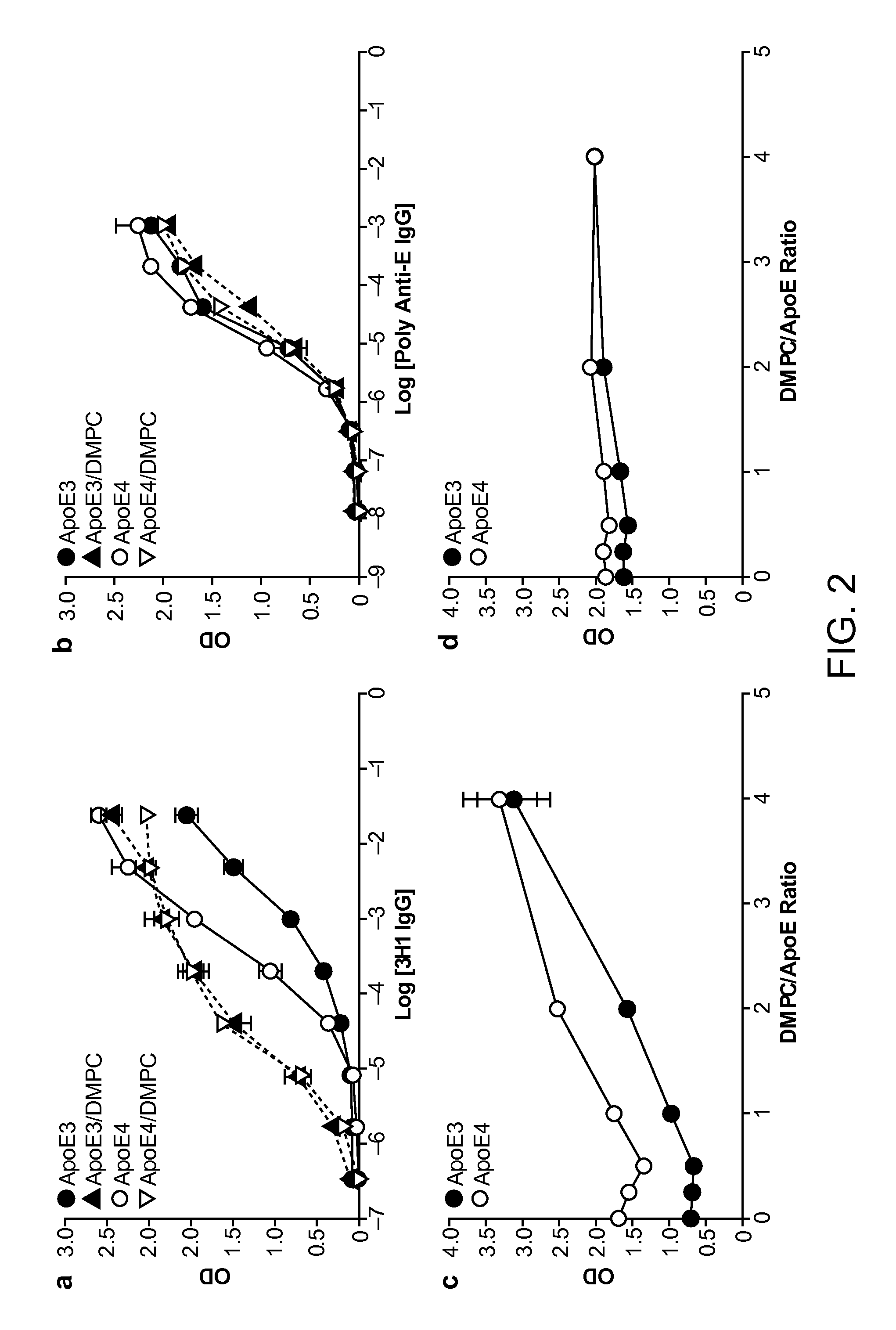 Antibody Specific for Apolipoprotein and Methods of Use Thereof