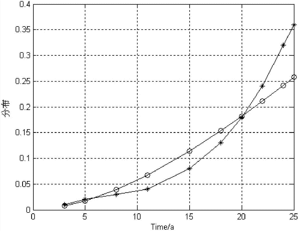 Least square method-based curve fitting method