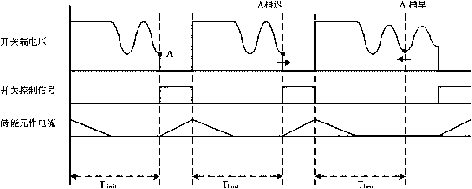 Quasi-resonant controlled switch voltage stabilizing circuit and method