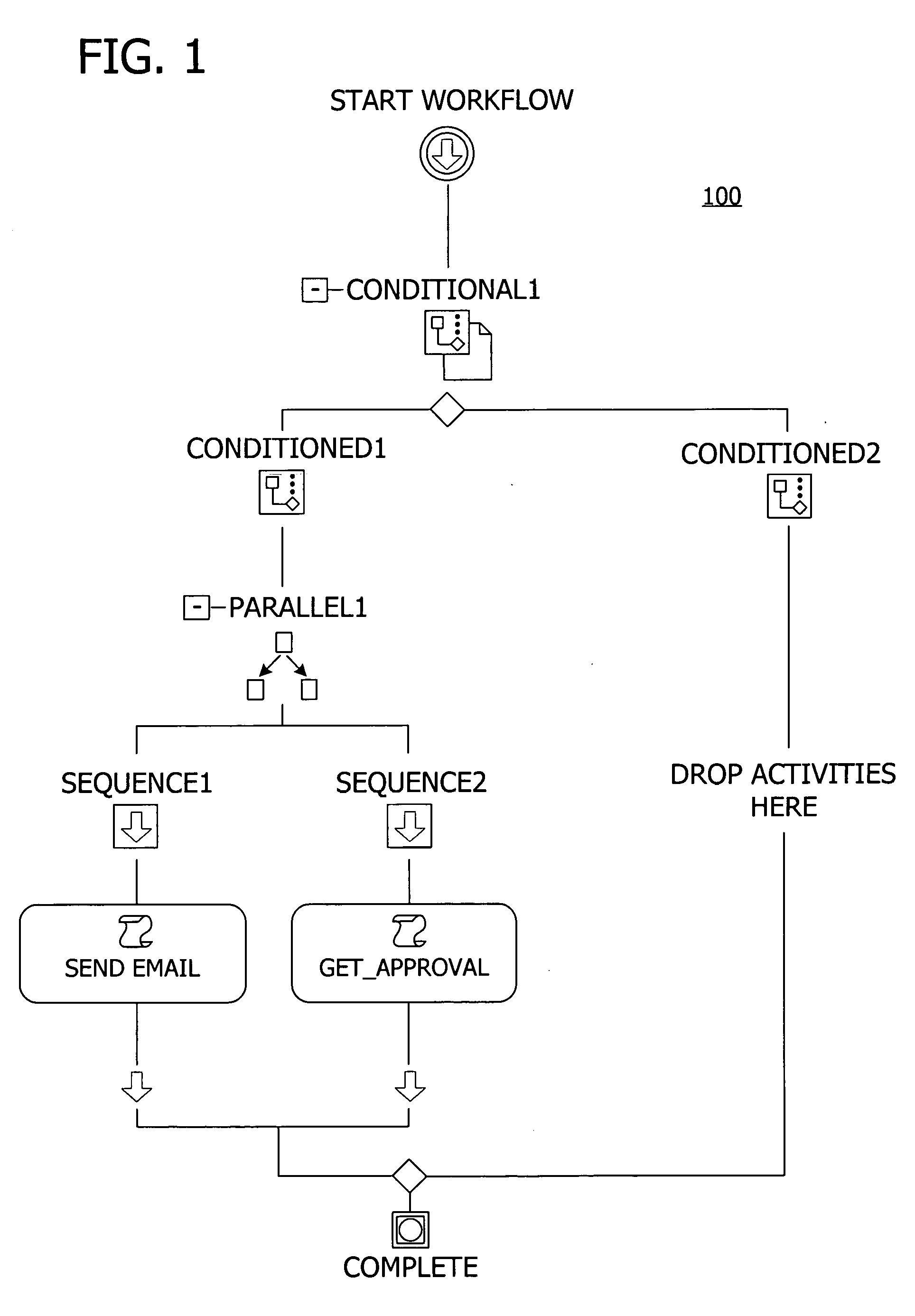 Programming interface for a componentized and extensible workflow model