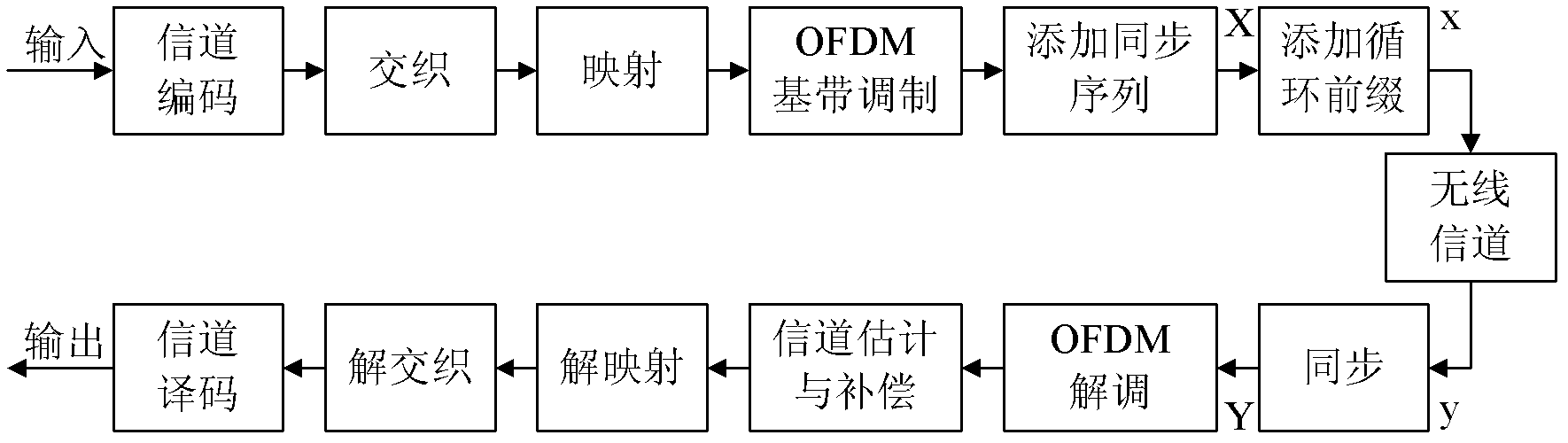 Timing synchronization method of receiver in OFDM wireless communication system