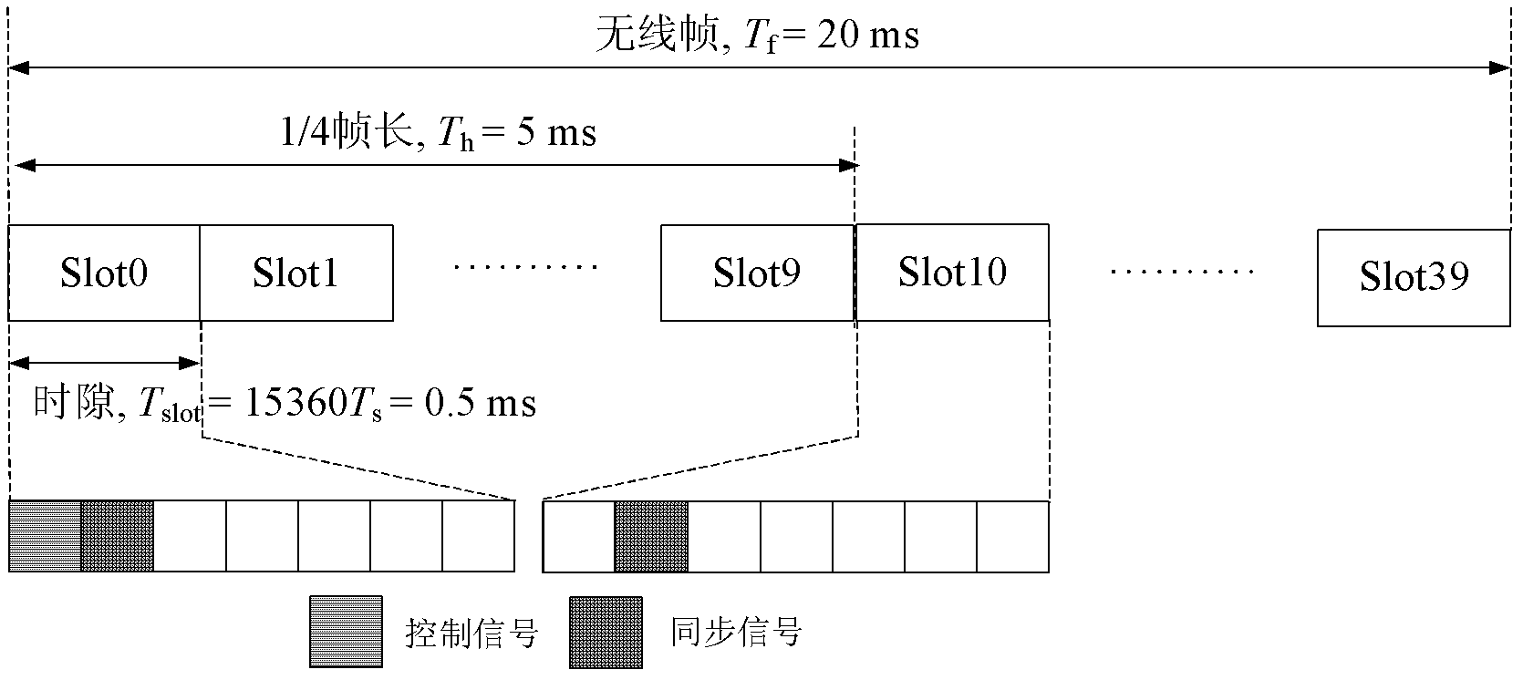 Timing synchronization method of receiver in OFDM wireless communication system