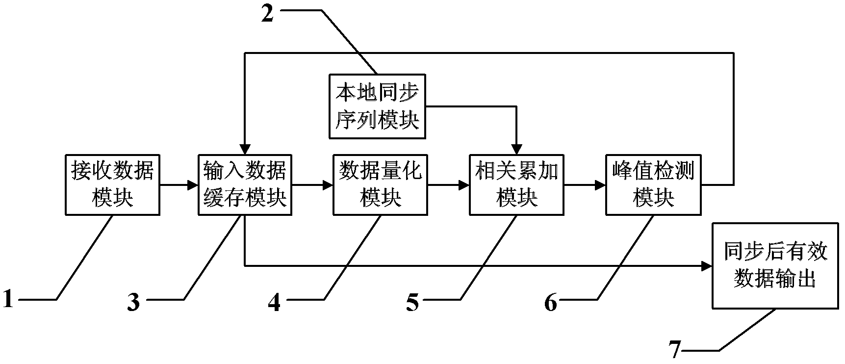 Timing synchronization method of receiver in OFDM wireless communication system