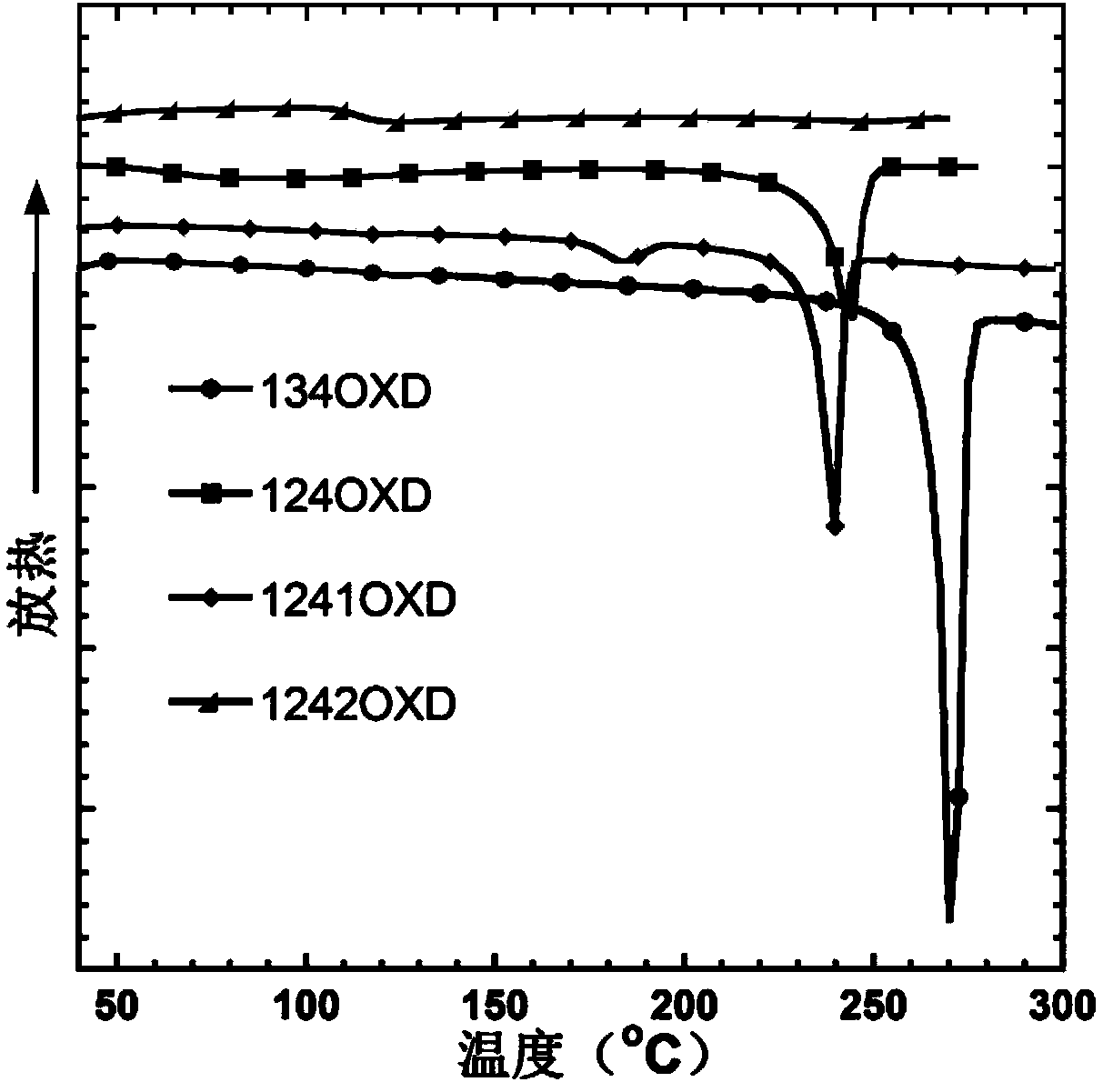 1, 2, 4-oxadiazole micromolecule main body material as well as preparation method and application thereof