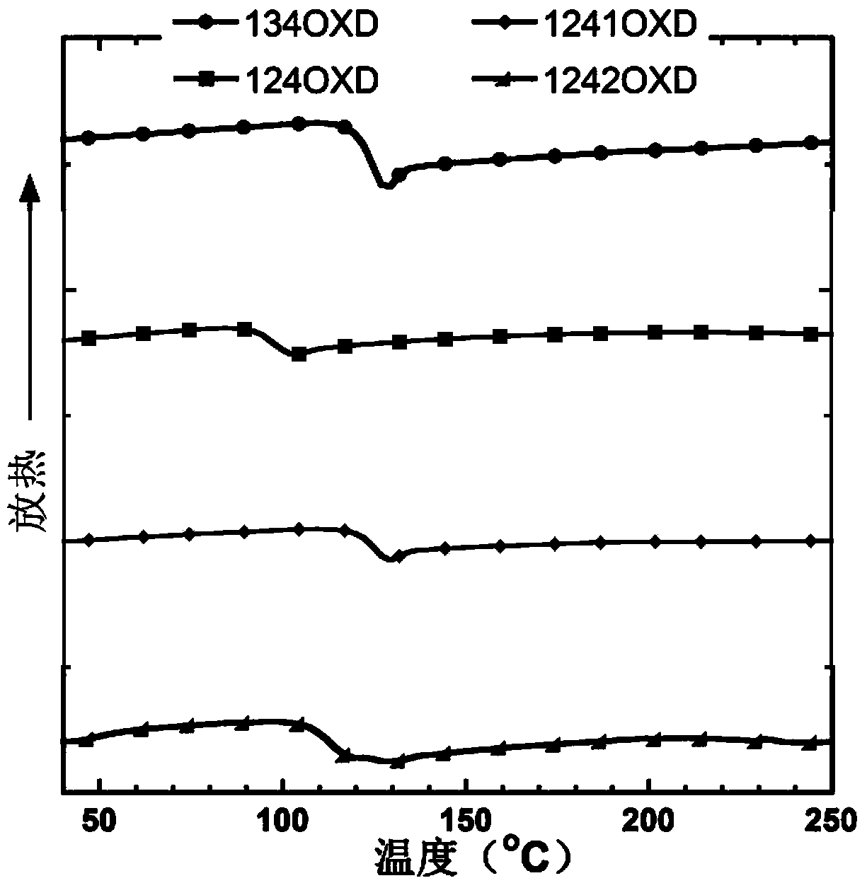 1, 2, 4-oxadiazole micromolecule main body material as well as preparation method and application thereof