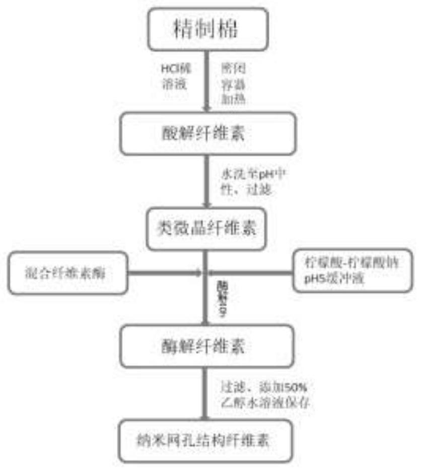 A kind of anti-abuse oral sustained-release opioid tablet and preparation method thereof