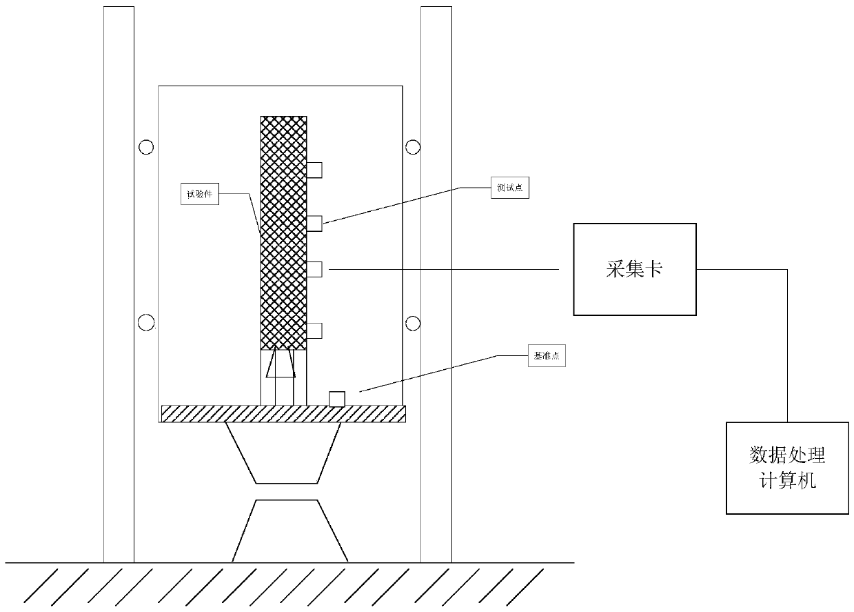 Processing method of solid engine drop impact test based on time domain impact area