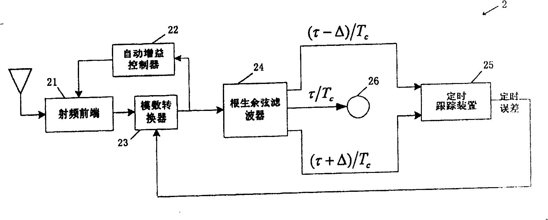 Timing tracking apparatus, receiver, timing tracking and regulating method
