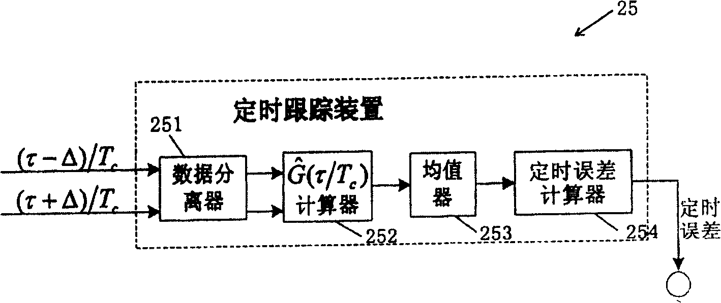 Timing tracking apparatus, receiver, timing tracking and regulating method