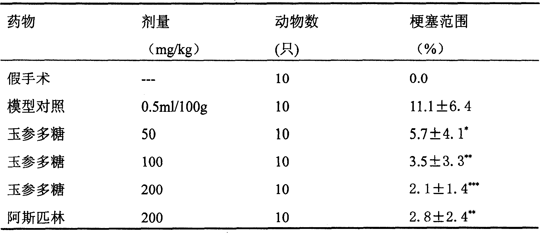 Method for extracting polyose from Hojothuria leucospilota, said polyose and its medicine use