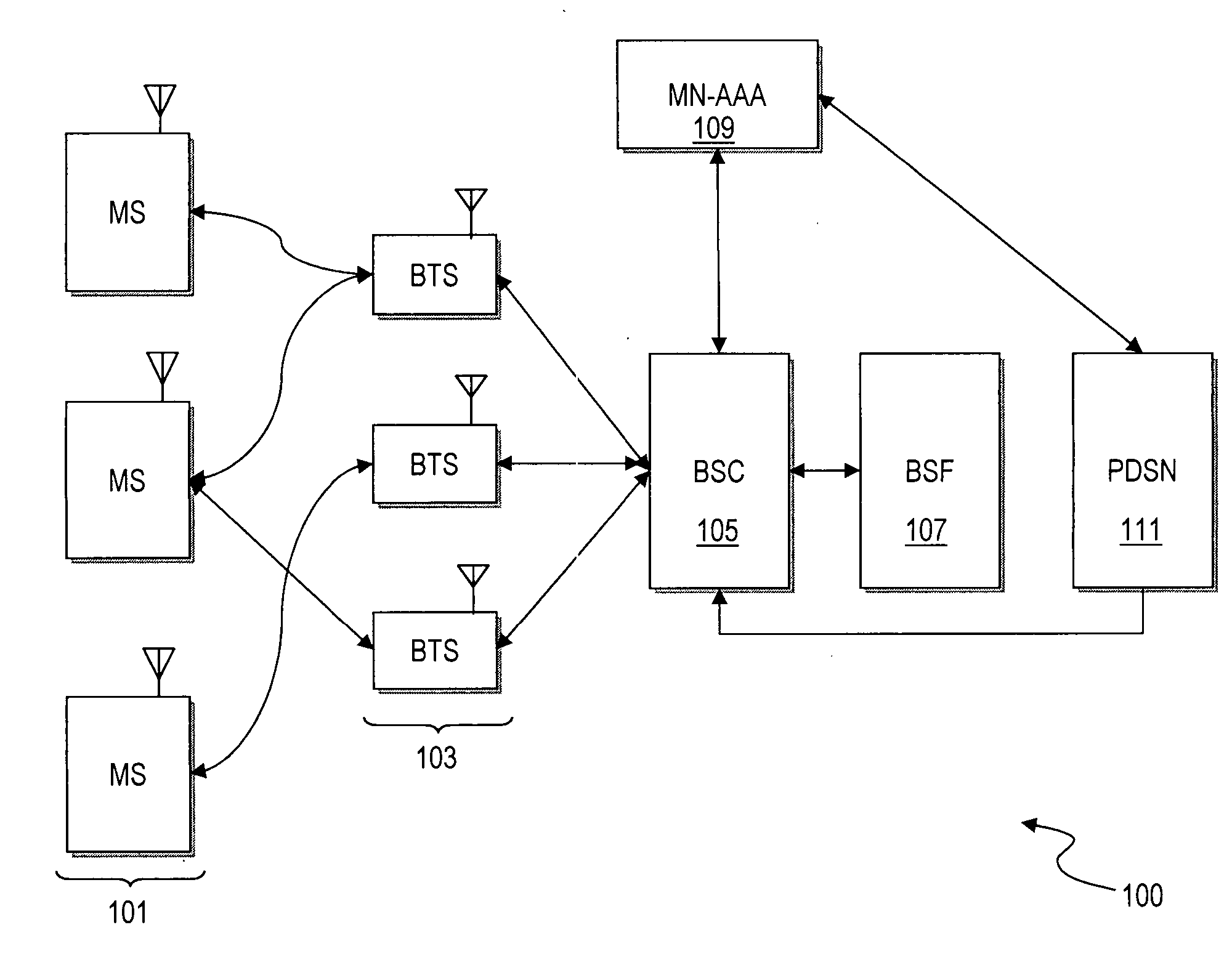 Method and apparatus for providing bootstrapping procedures in a communication network