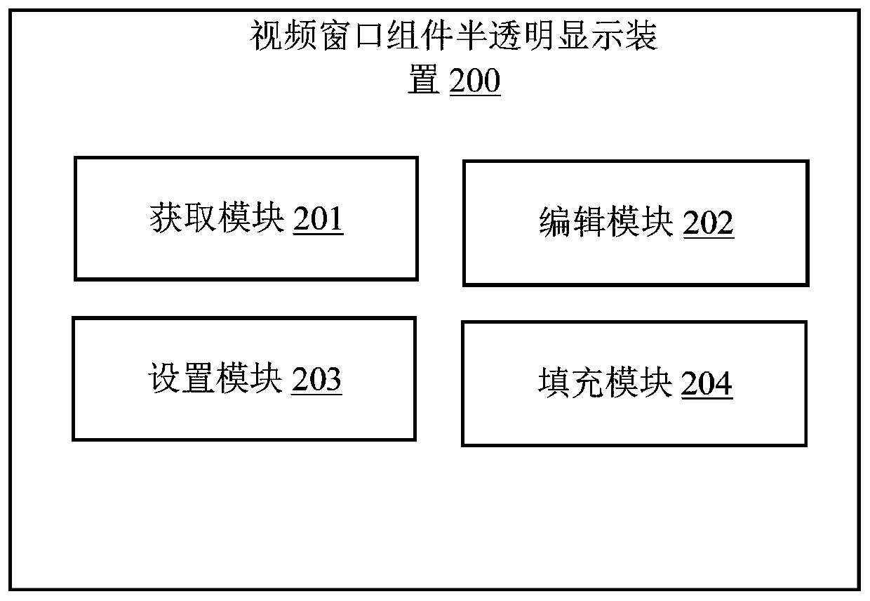 Semi-transparent display method and device for video window assembly and computer device