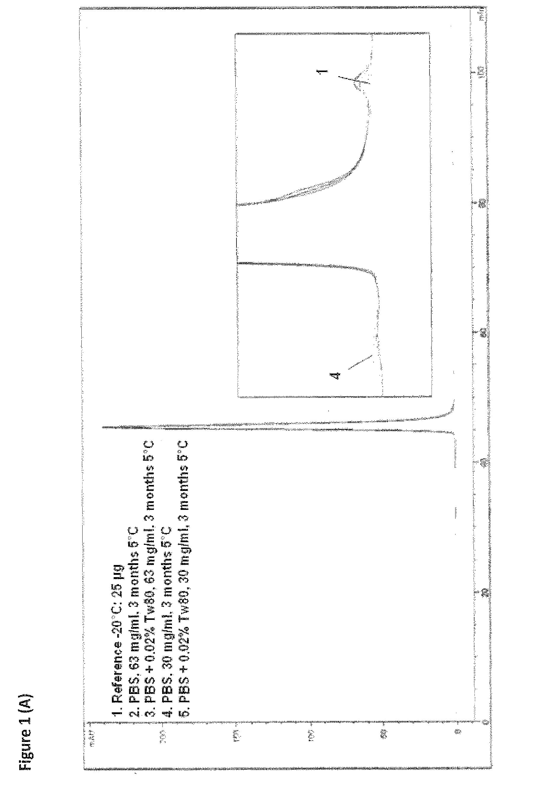 Stable formulations of polypeptides and uses thereof