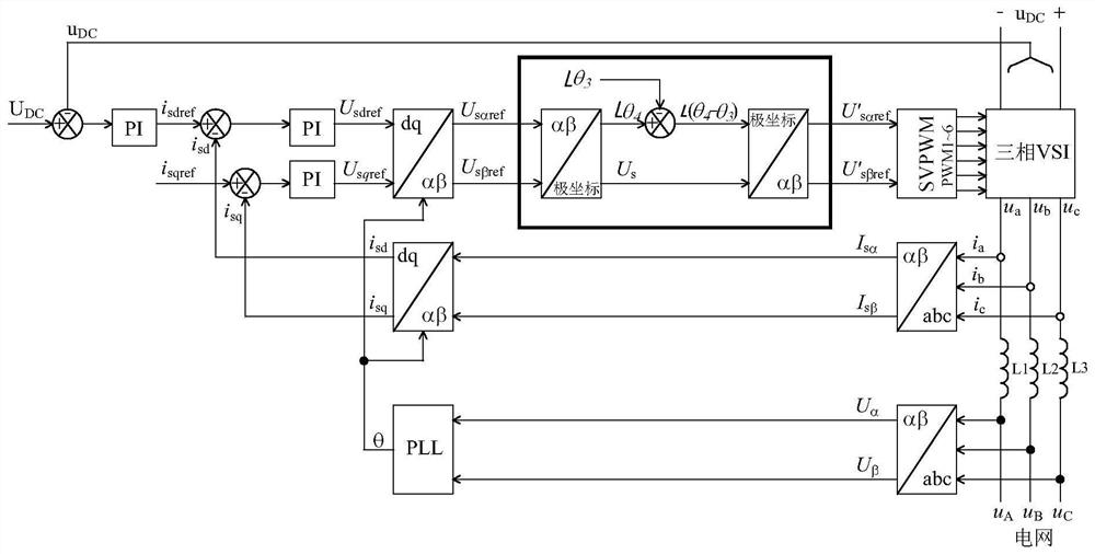 A grid-connected inverter and its dead zone phase shift compensation method