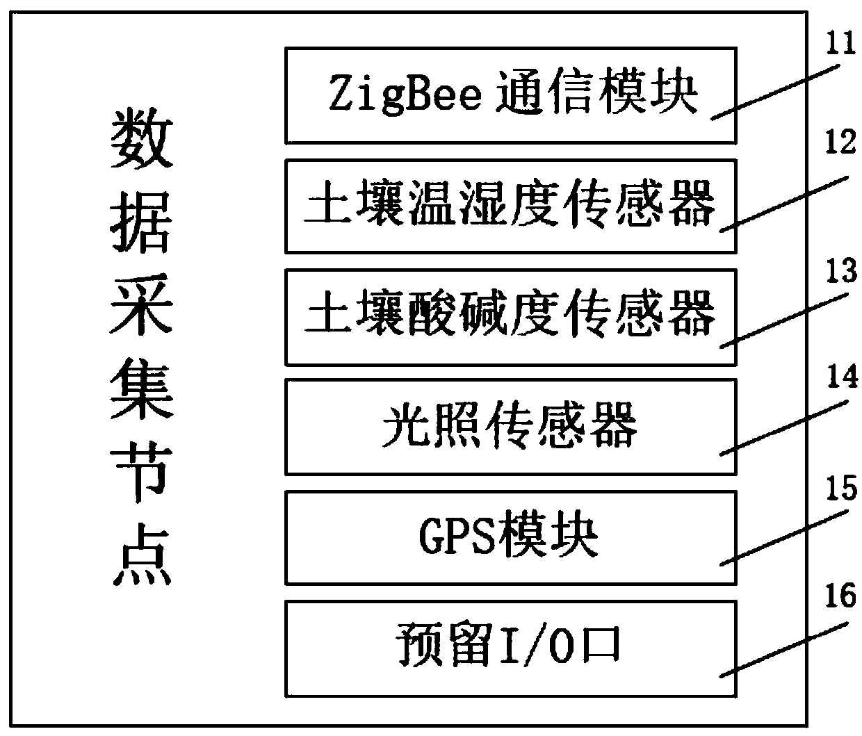 Sensor network-based crop growth environment monitoring system and method