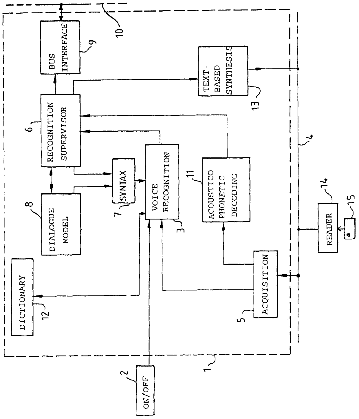 Process of voice recognition in a harsh environment, and device for implementation