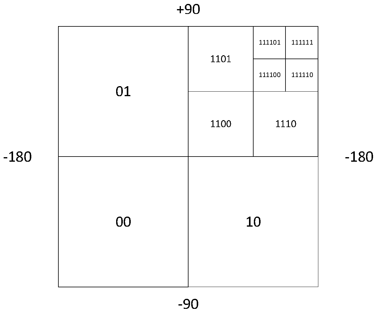 User-defined range spatial data area statistical method based on grid spatial index