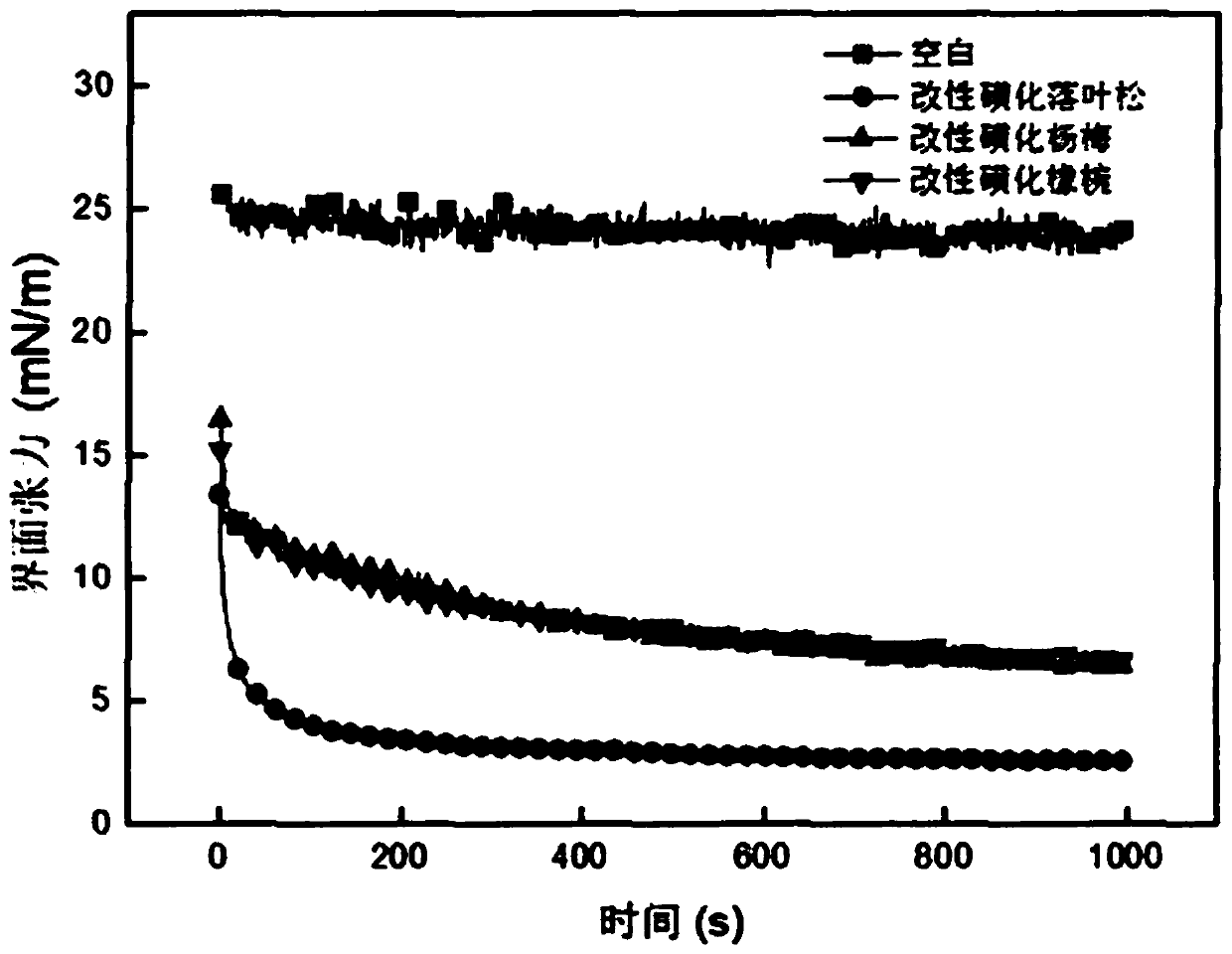 High-temperature-resistant and high-pressure-resistant viscosity reducer for oil-based drilling fluid and preparation method of viscosity reducer