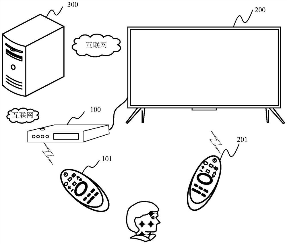 Set top box and packet loss processing method