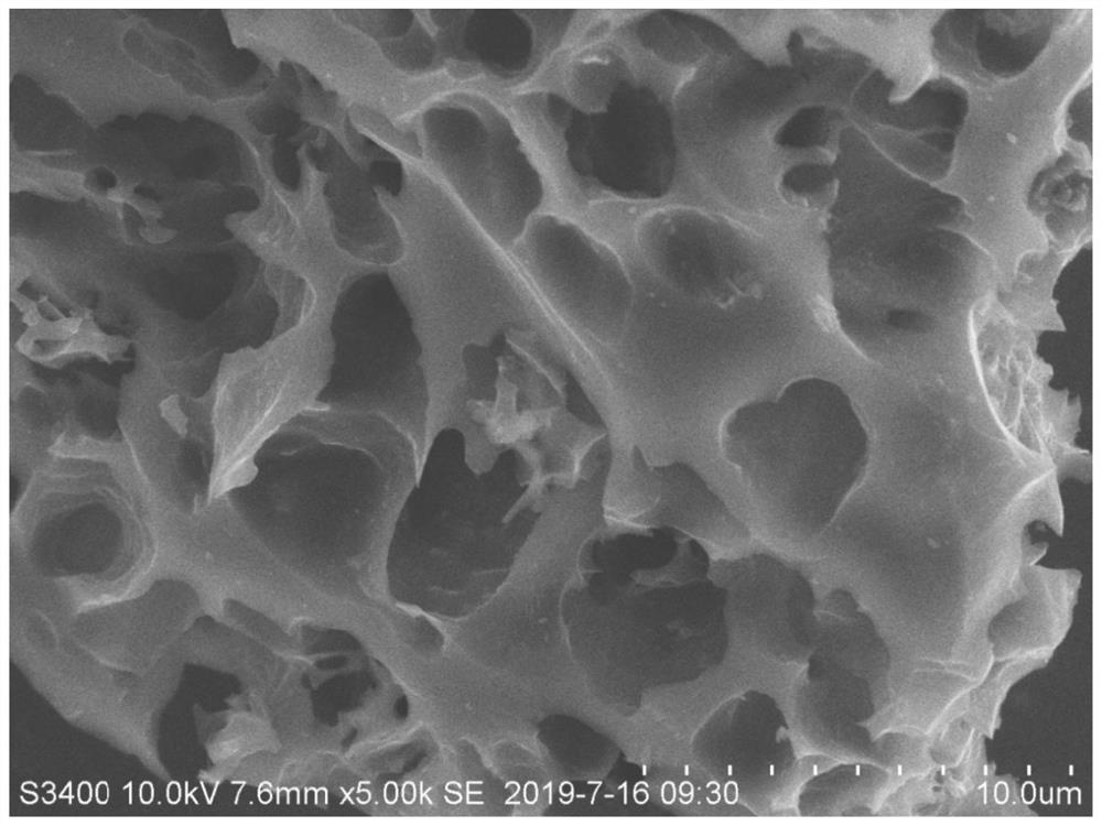 A kind of porous carbon material based on melon rind and its preparation method and application