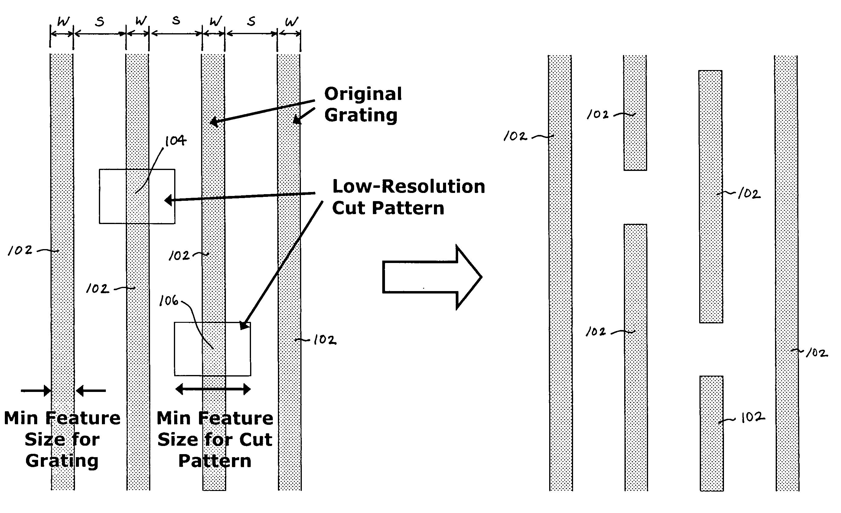 Integrated circuit having gates and active regions forming a regular grating