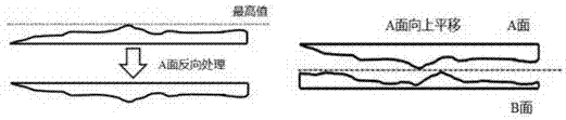 Initial form construction method of self-supporting fracture