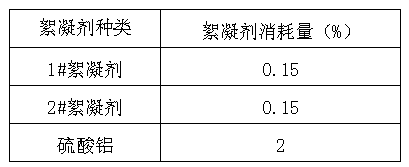 Flocculation treatment method for waste liquid of gravure wiping plate of centrifuge