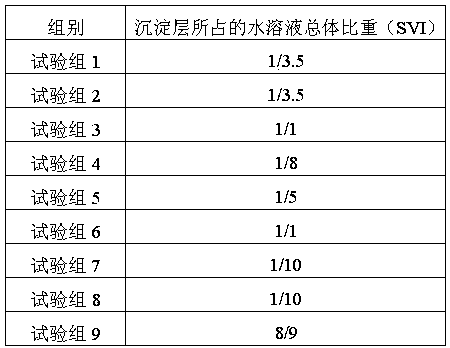 Flocculation treatment method for waste liquid of gravure wiping plate of centrifuge