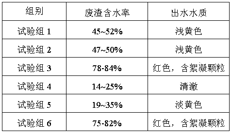 Flocculation treatment method for waste liquid of gravure wiping plate of centrifuge