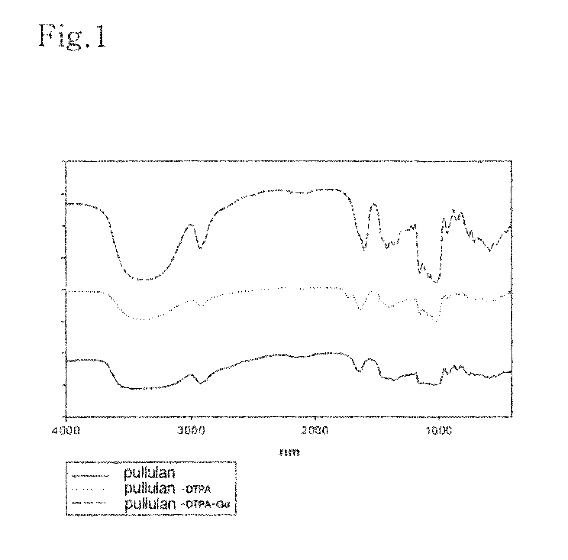 Gadolinium complex, method for preparing same, and MRI contrast agent comprising same