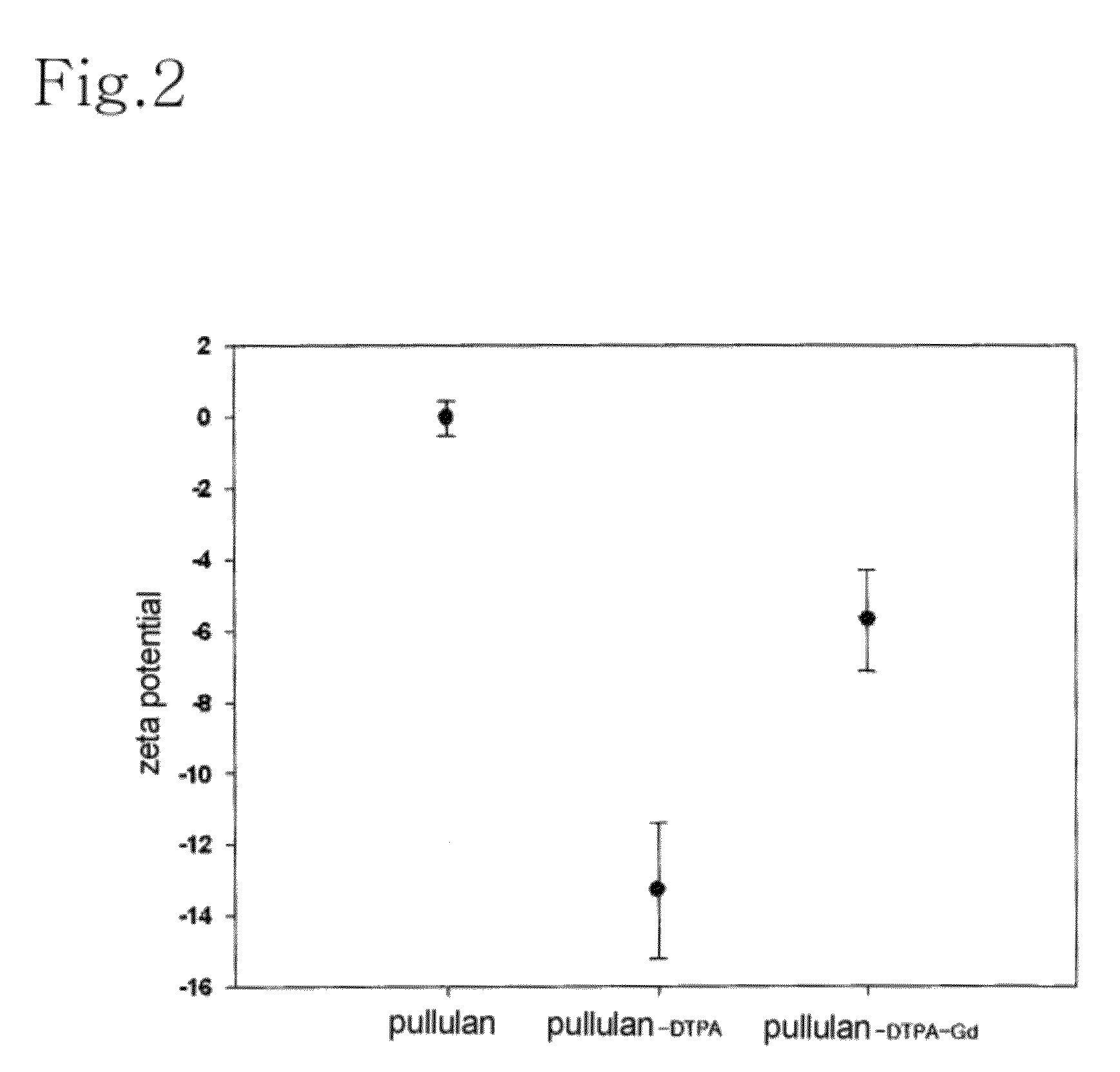 Gadolinium complex, method for preparing same, and MRI contrast agent comprising same