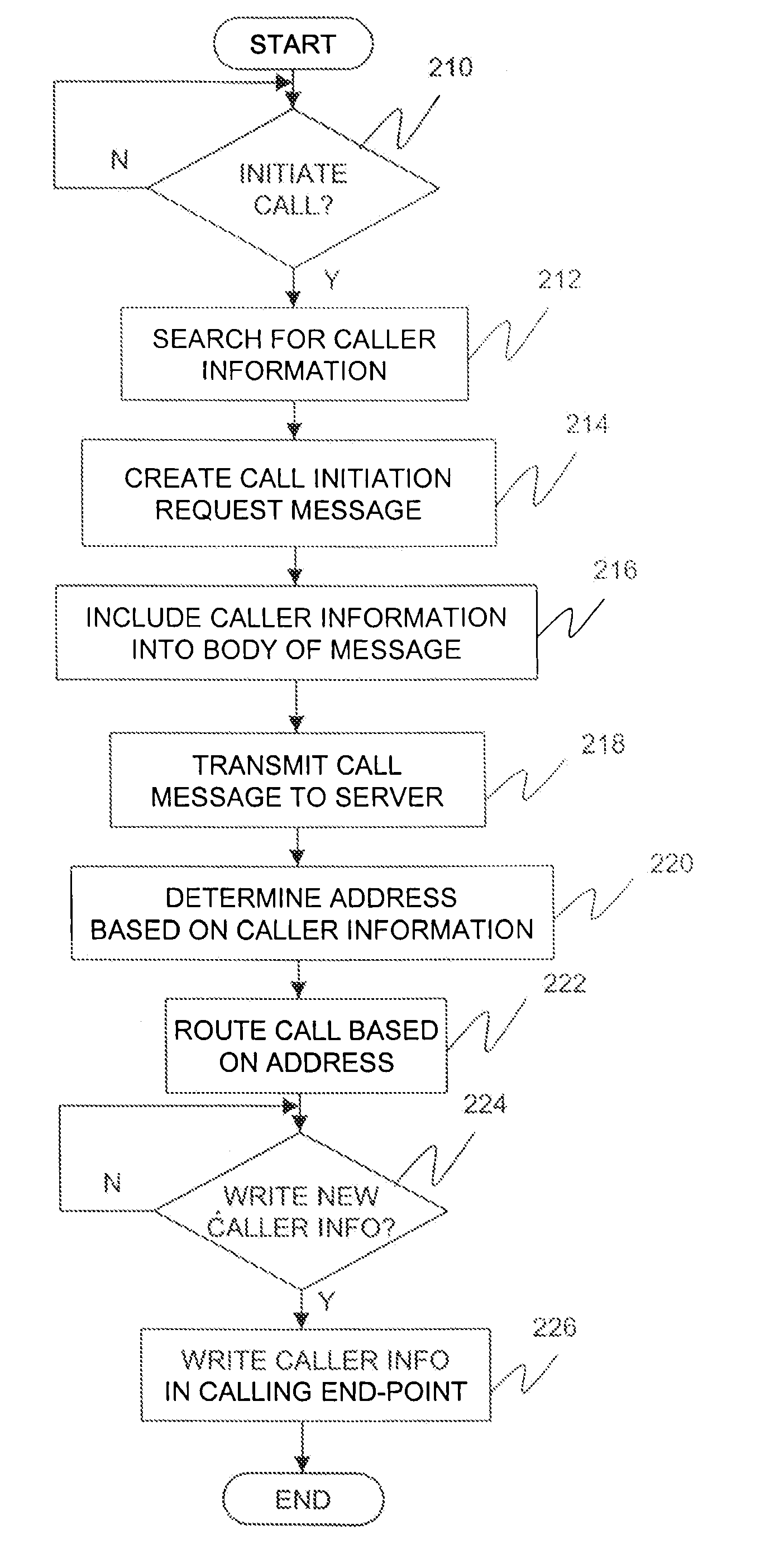 Call routing using information in session initiation protocol messages