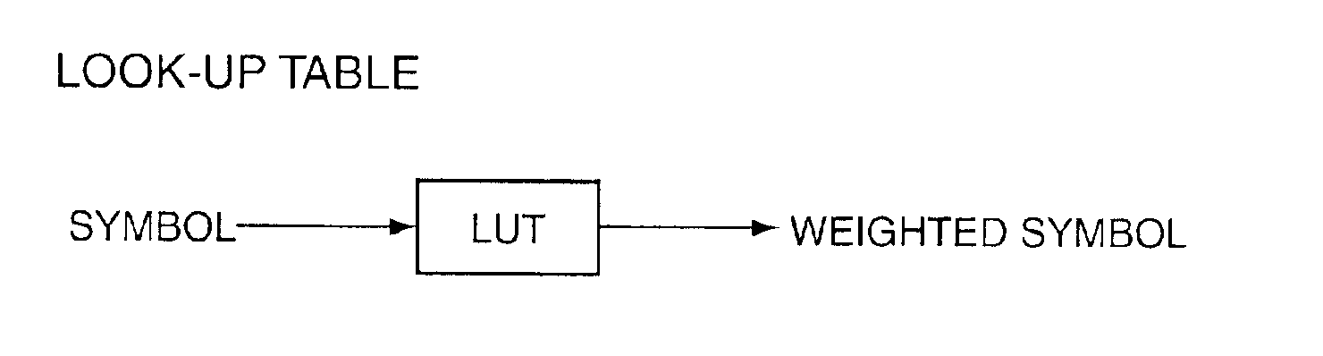 Symbol-directed weighting in parallel interference cancellation