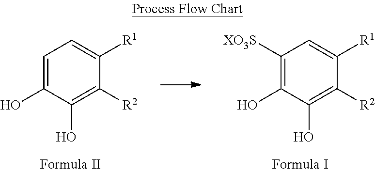 Sulfonation of polyhydroxyaromatics