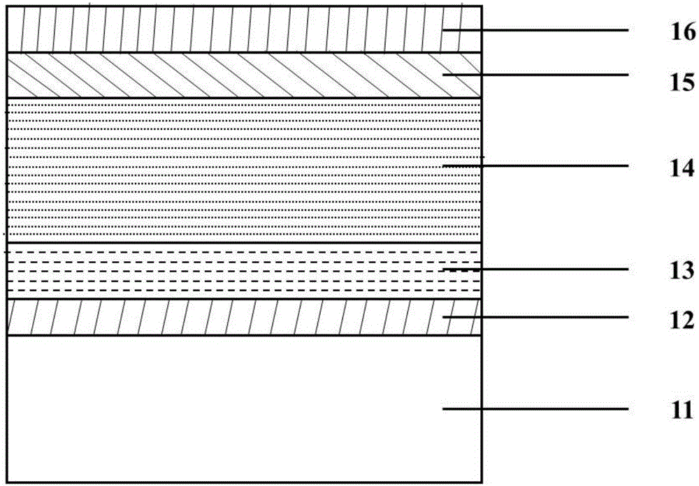 LED epitaxial wafer grown on Si substrate through L-MBE and MOCVD technologies, and preparation method for LED epitaxial wafer