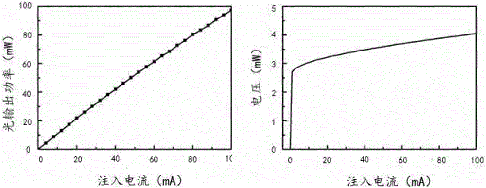 LED epitaxial wafer grown on Si substrate through L-MBE and MOCVD technologies, and preparation method for LED epitaxial wafer