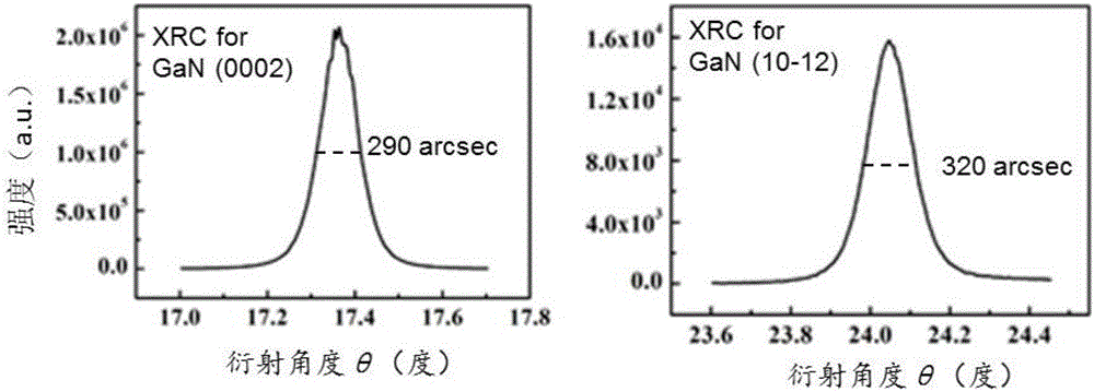 LED epitaxial wafer grown on Si substrate through L-MBE and MOCVD technologies, and preparation method for LED epitaxial wafer