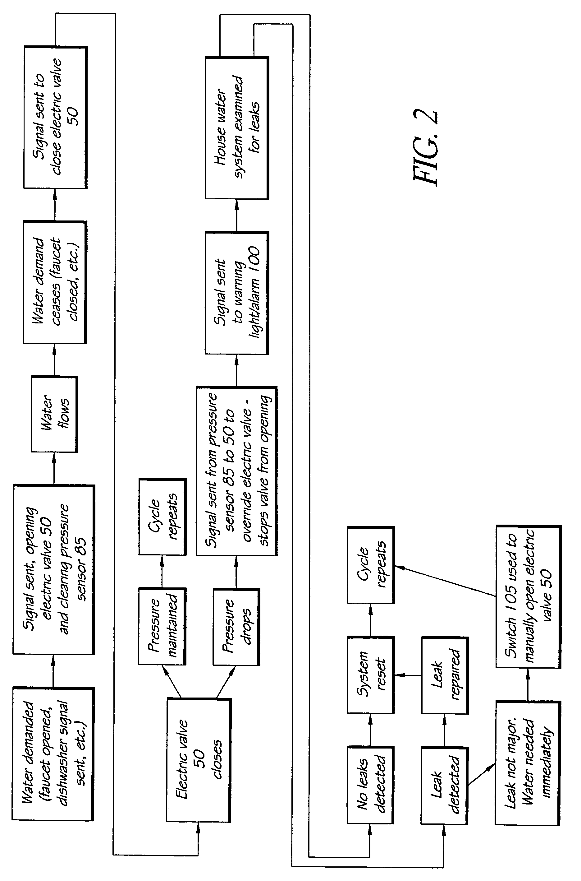 Water leak detection and prevention systems and methods