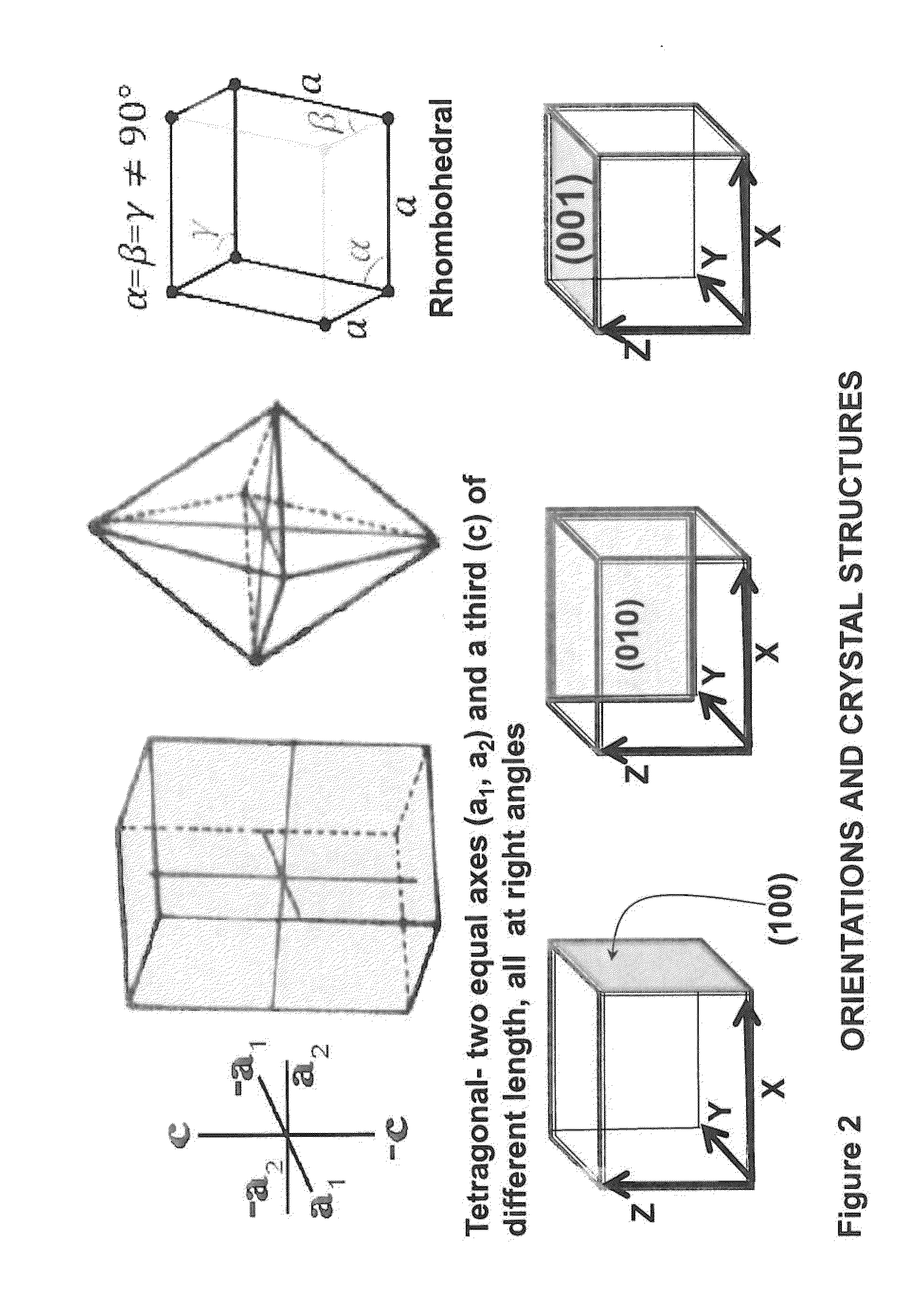 Stylo-Epitaxial Piezoelectric and Ferroelectric Devices and Method of Manufacturing
