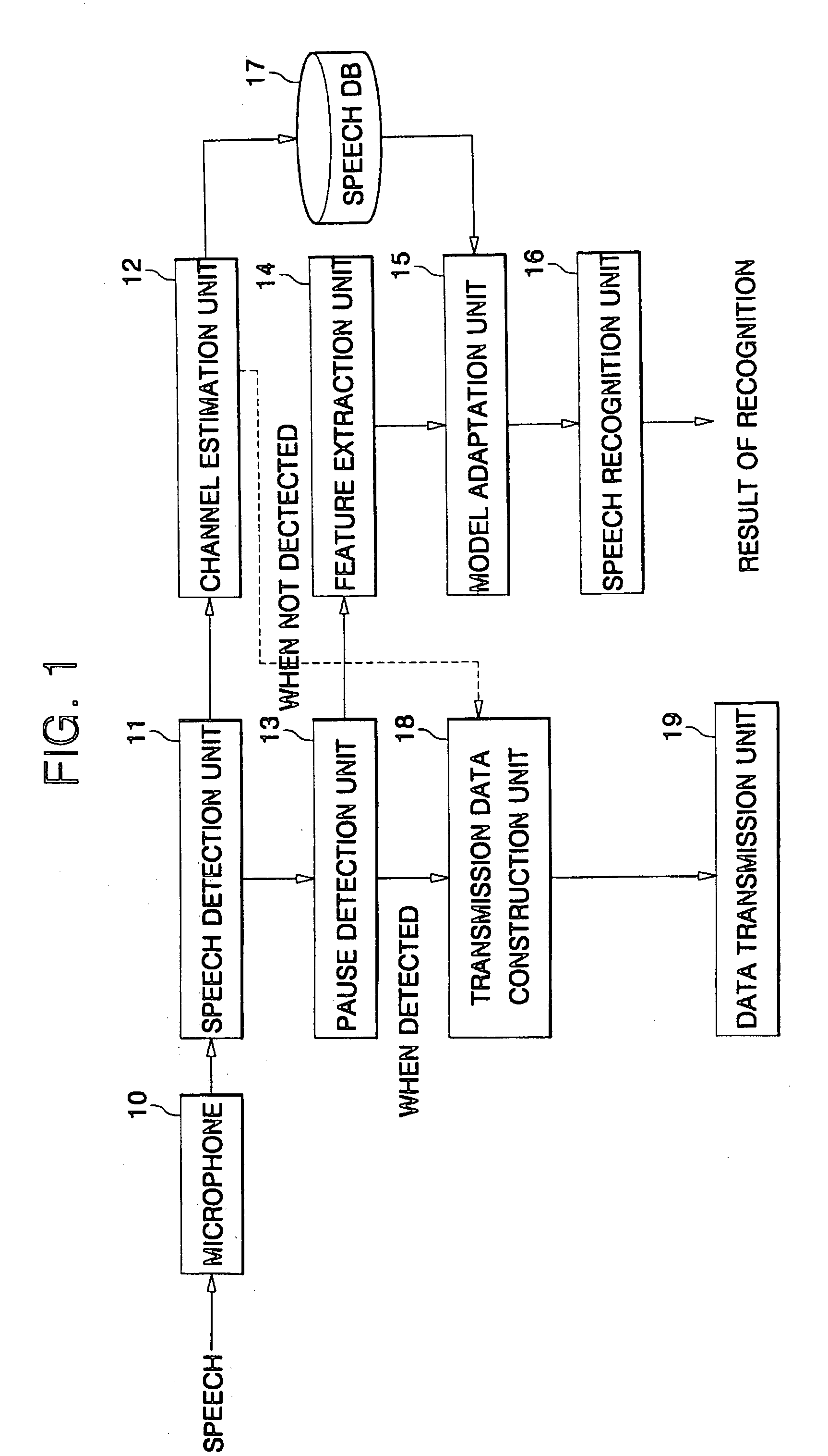 Distributed speech recognition system and method